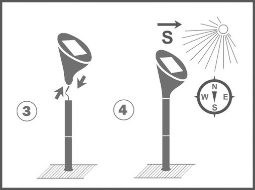 Solar-Maulwurf-Vertreiber SuperCat – So verwenden Sie das Produkt – Schritt 3 Illustration zeigt, wie das Oberteil mit dem Rohr verbunden und aufrecht im Boden positioniert wird, mit Symbolen für Sonnenlicht und südliche Ausrichtung.